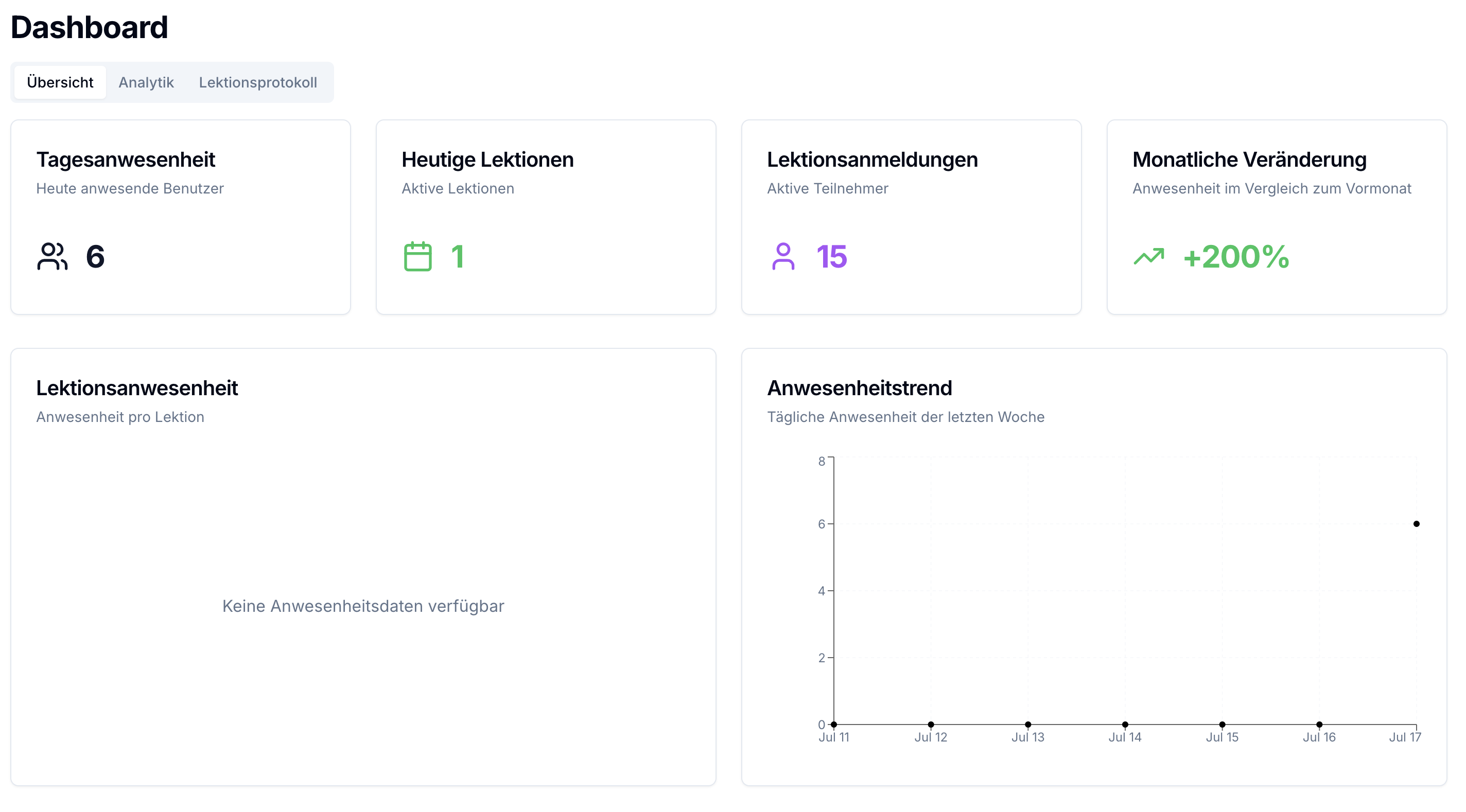 ZSOPilot Dashboard Screenshot